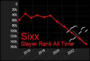 Total Graph of Sixx