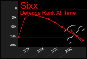 Total Graph of Sixx