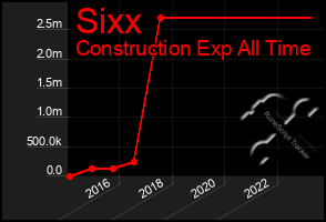 Total Graph of Sixx