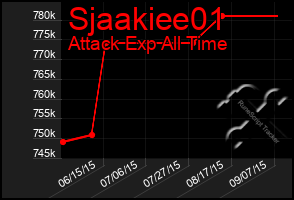 Total Graph of Sjaakiee01