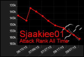 Total Graph of Sjaakiee01