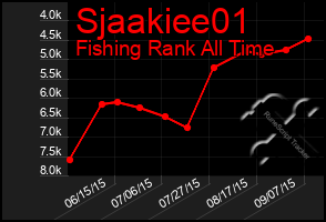Total Graph of Sjaakiee01