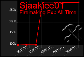 Total Graph of Sjaakiee01