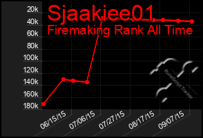 Total Graph of Sjaakiee01