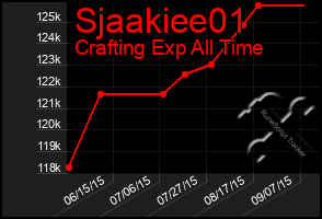 Total Graph of Sjaakiee01