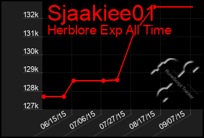 Total Graph of Sjaakiee01