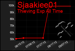 Total Graph of Sjaakiee01