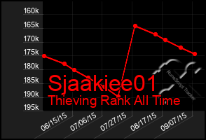 Total Graph of Sjaakiee01