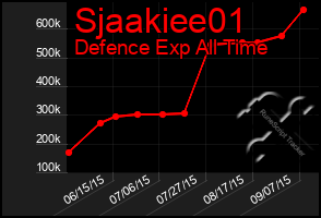 Total Graph of Sjaakiee01
