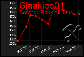 Total Graph of Sjaakiee01