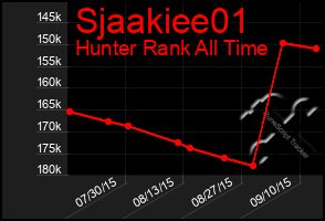 Total Graph of Sjaakiee01