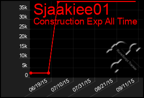 Total Graph of Sjaakiee01