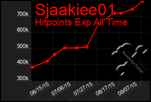 Total Graph of Sjaakiee01