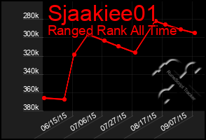 Total Graph of Sjaakiee01