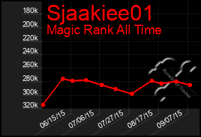 Total Graph of Sjaakiee01