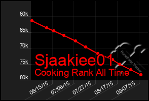 Total Graph of Sjaakiee01