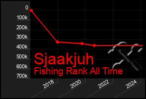 Total Graph of Sjaakjuh