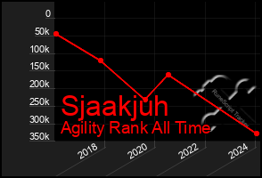 Total Graph of Sjaakjuh