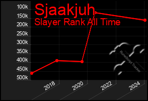 Total Graph of Sjaakjuh