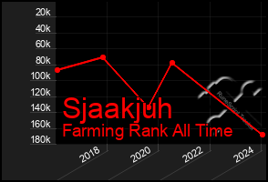 Total Graph of Sjaakjuh