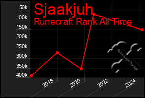 Total Graph of Sjaakjuh