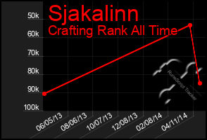 Total Graph of Sjakalinn