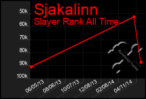 Total Graph of Sjakalinn
