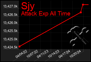 Total Graph of Sjy