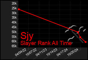 Total Graph of Sjy