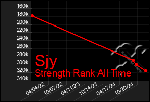 Total Graph of Sjy