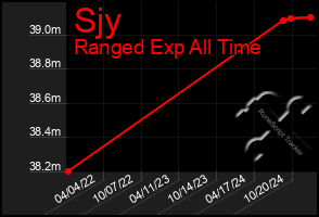 Total Graph of Sjy