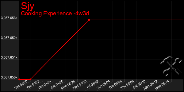 Last 31 Days Graph of Sjy