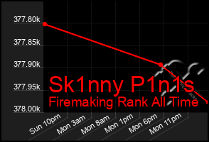 Total Graph of Sk1nny P1n1s