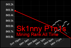 Total Graph of Sk1nny P1n1s