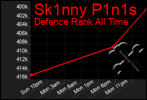 Total Graph of Sk1nny P1n1s