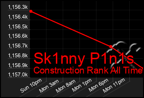 Total Graph of Sk1nny P1n1s