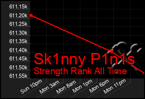 Total Graph of Sk1nny P1n1s