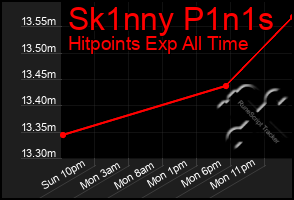 Total Graph of Sk1nny P1n1s