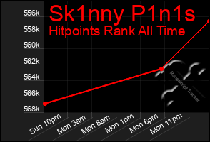 Total Graph of Sk1nny P1n1s