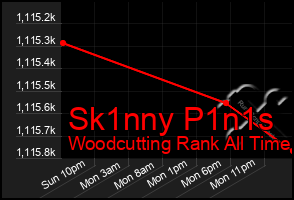 Total Graph of Sk1nny P1n1s