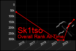 Total Graph of Sk1tso