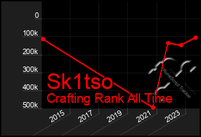 Total Graph of Sk1tso