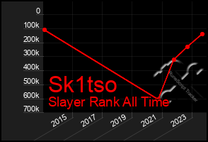 Total Graph of Sk1tso