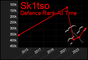 Total Graph of Sk1tso