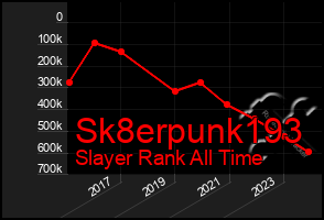 Total Graph of Sk8erpunk193