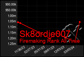 Total Graph of Sk8ordie007