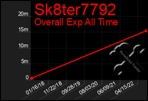 Total Graph of Sk8ter7792