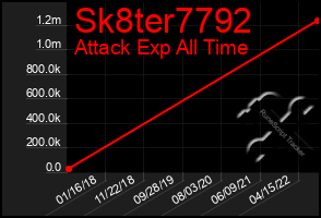 Total Graph of Sk8ter7792