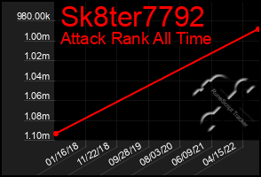 Total Graph of Sk8ter7792