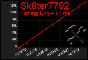 Total Graph of Sk8ter7792